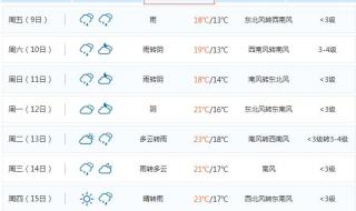 15天气象预报