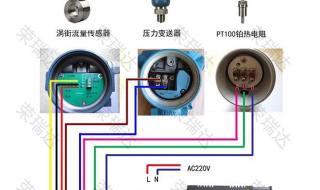 电磁流量计和涡街流量计有什么不同 智能涡街流量计